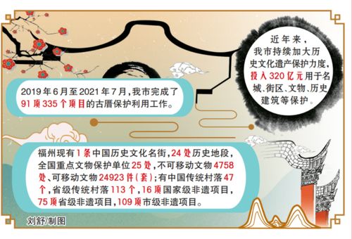 數(shù)字加持，福州文化遺產(chǎn)綻放新時代光芒